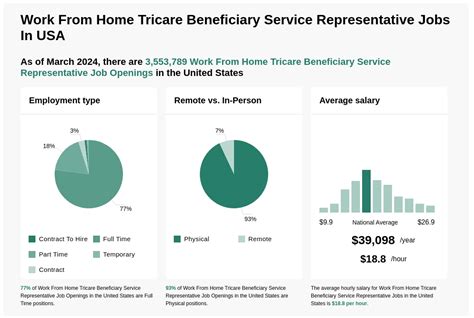 triwest employment|tricare careers work from home.